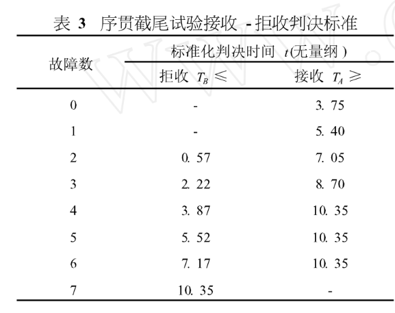 MTBF測試報(bào)告