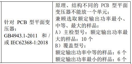 PCB型平面變壓器適用的關鍵零部件及主檢樣品和覆蓋樣品數(shù)量