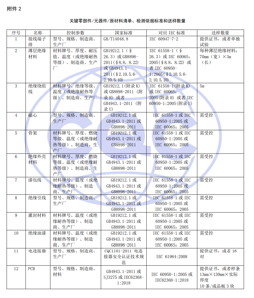 關鍵零部件/元器件/原材料清單、檢測依據(jù)標準和送樣數(shù)量